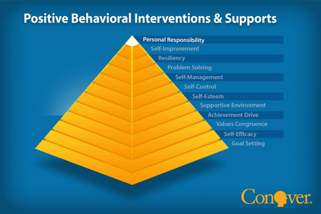 positive behavioral interventions and supports, discipline, self control and personal responsibility